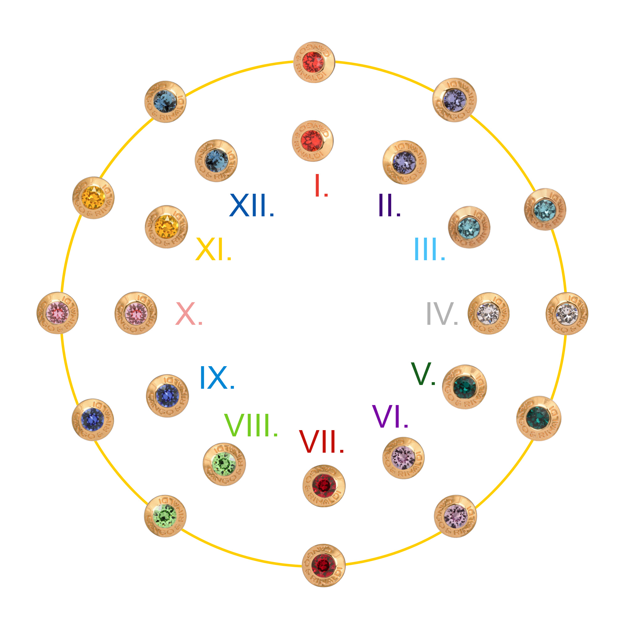 Születési kövek jelentése – mit üzen a birthstone ékszer?